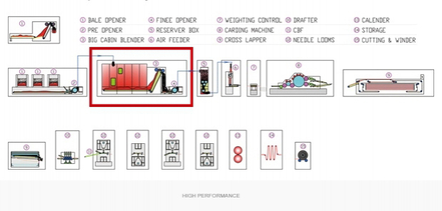 Location in Production Line