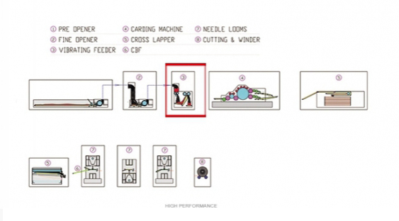 Vibrating Hopper for Fiber Feeder